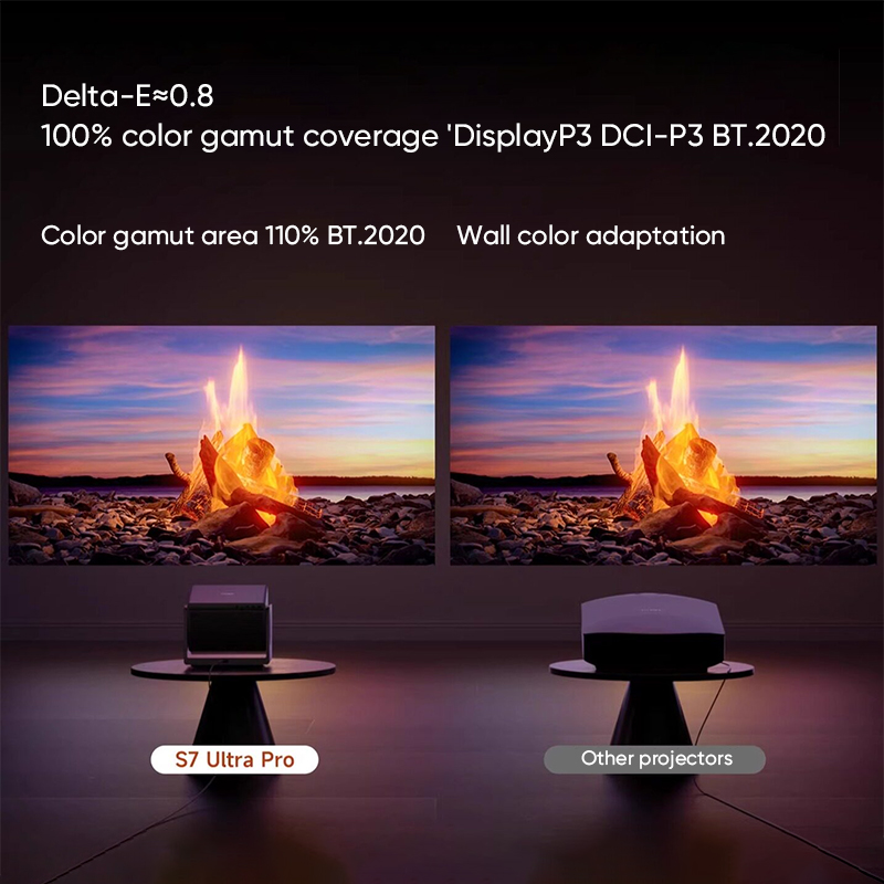 โปรเจคเตอร์เลเซอร์สามสี Dangbe - Home Cinema Hdmi บทวิจารณ์และราคา