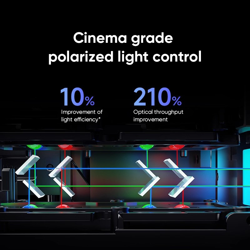 โปรเจคเตอร์เลเซอร์สามสี Dangbe - Home Cinema Hdmi บทวิจารณ์และราคา